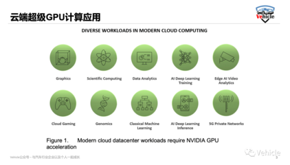 被美國禁售的A100、H100和MI250人工智能芯片的核心功能與AI應用開發