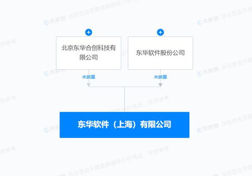 東華軟件上海新公司成立，拓展人工智能應用軟件開發業務
